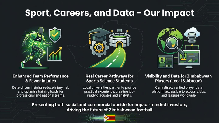 Sports Analytics Presentation - Slide 14